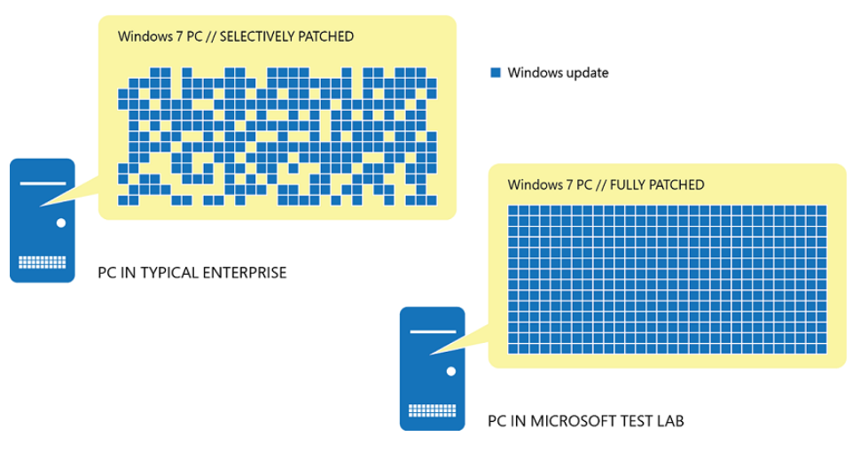 Windows 7 patch overview