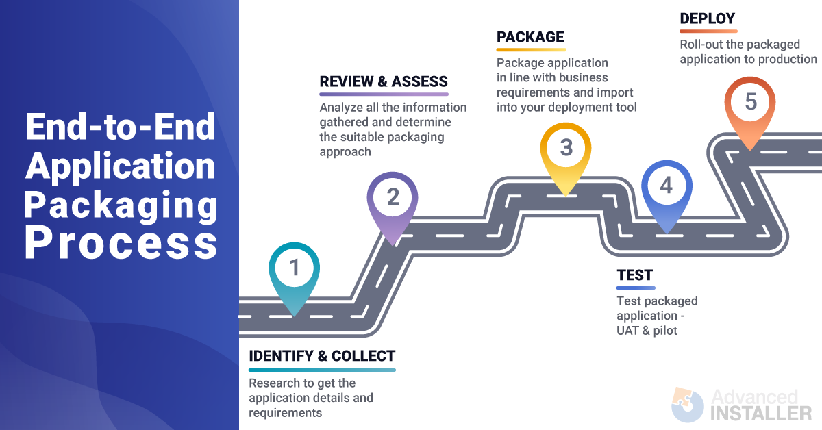 Application Packaging Process - The End-to-End Tutorial