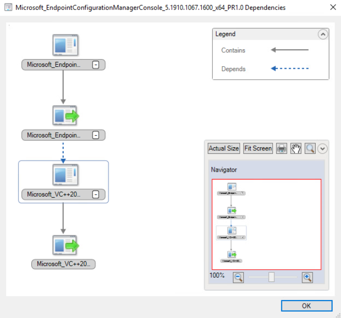 Dependency configuration manager