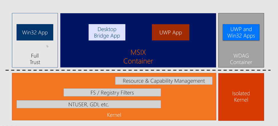 Msix container