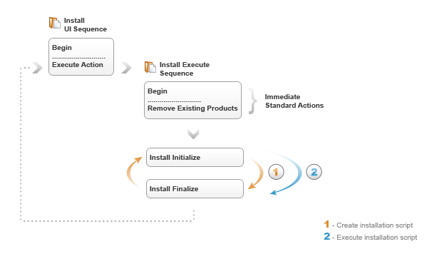 adding custom actions to advanced installer