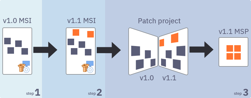 Patch diagram