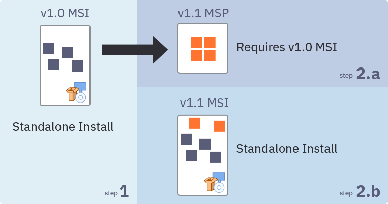 Patch2 diagram