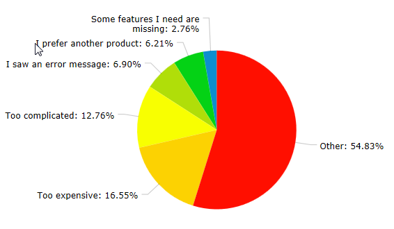 Survey