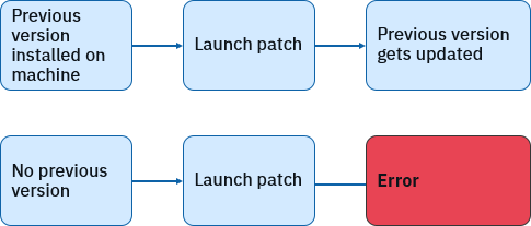 advanced installer custom action action data