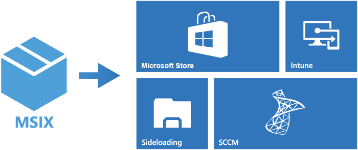 Msix deployment