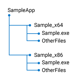 App files structure App files structure