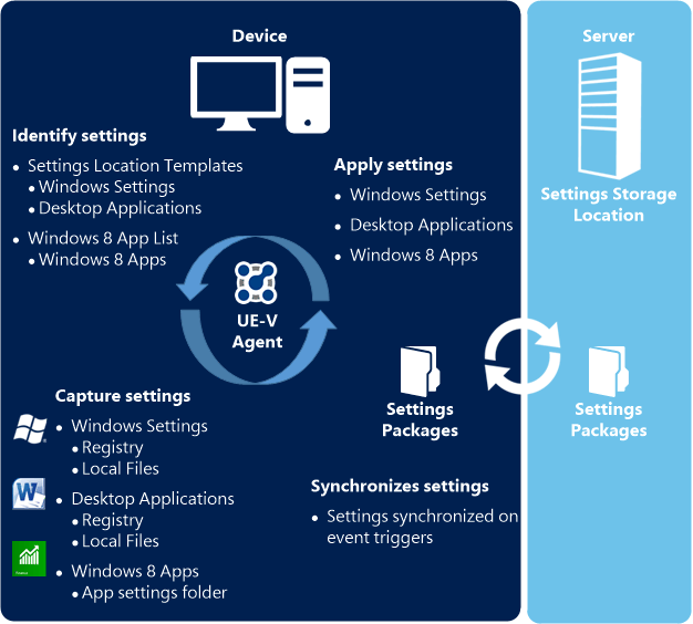 Desktop optimization