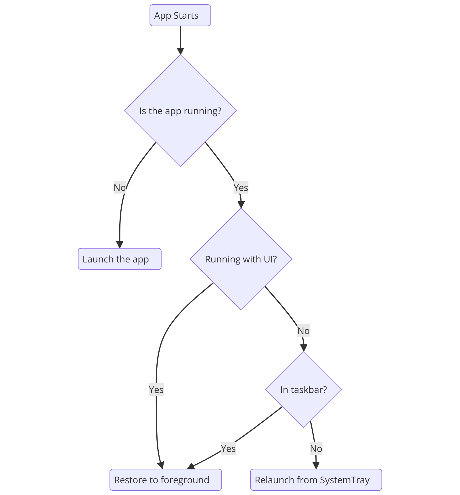 Logic to the App Itself Logic to the App Itself